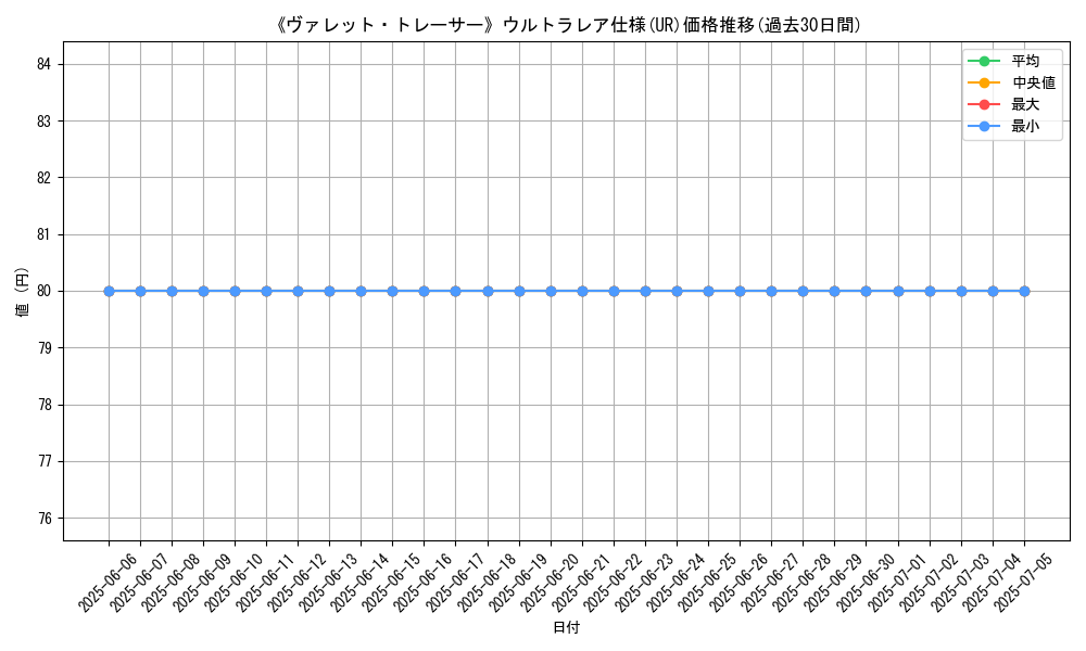 graph_rarity_5879