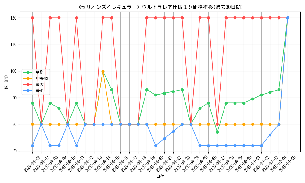 graph_rarity_5879