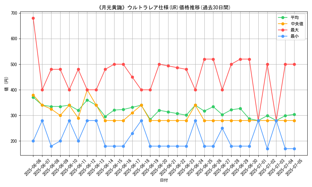 graph_rarity_5879