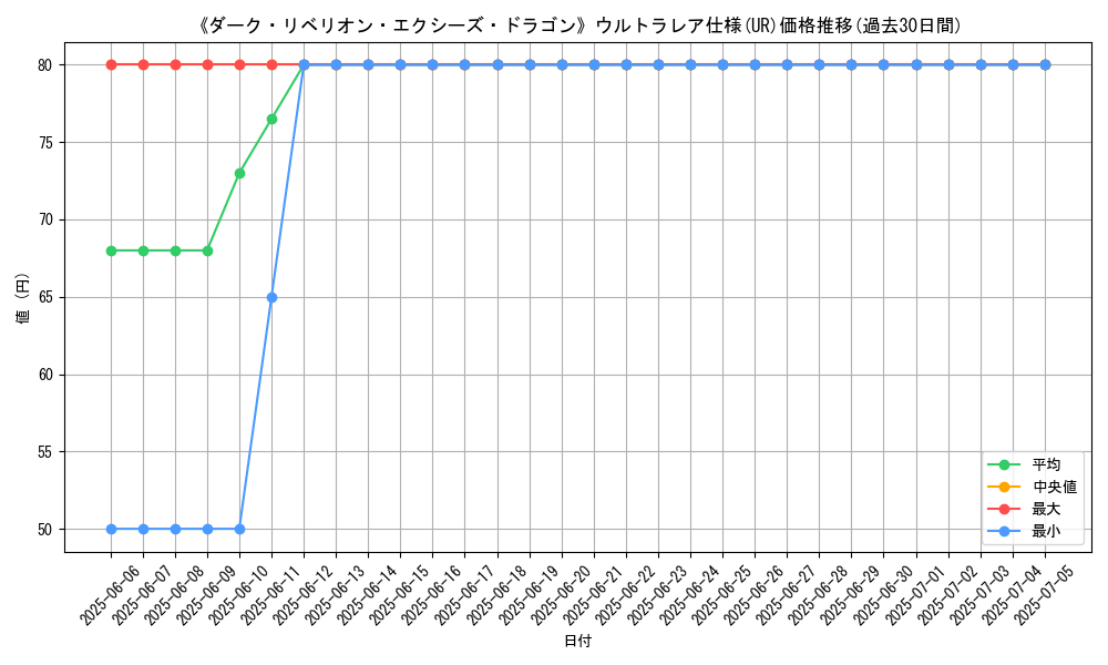 graph_rarity_5879