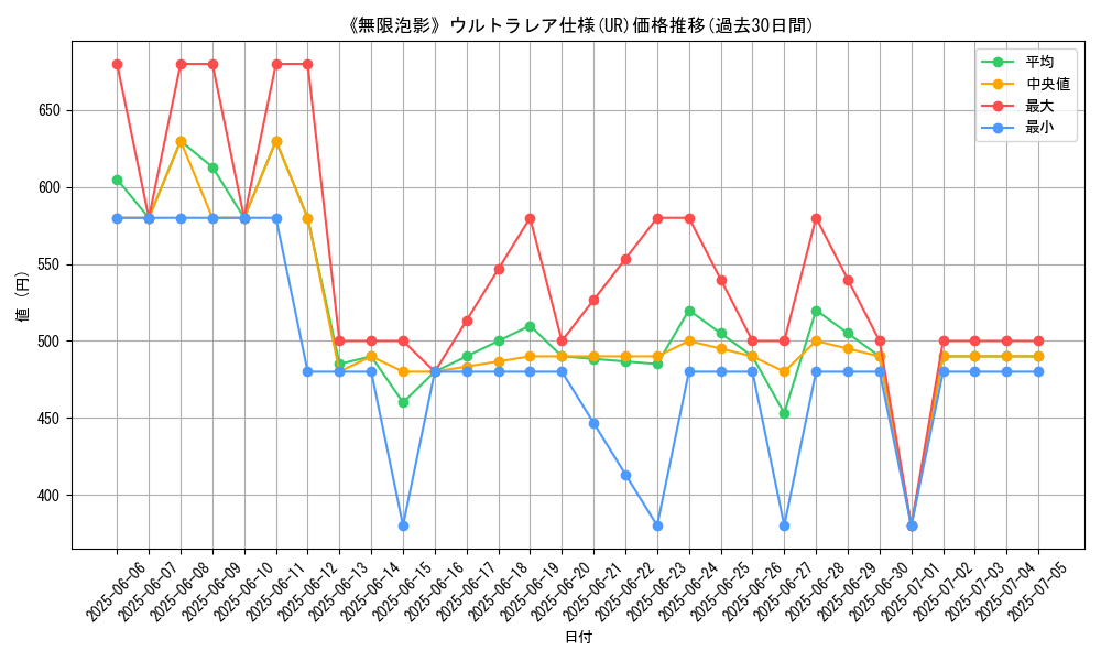 graph_rarity_5879