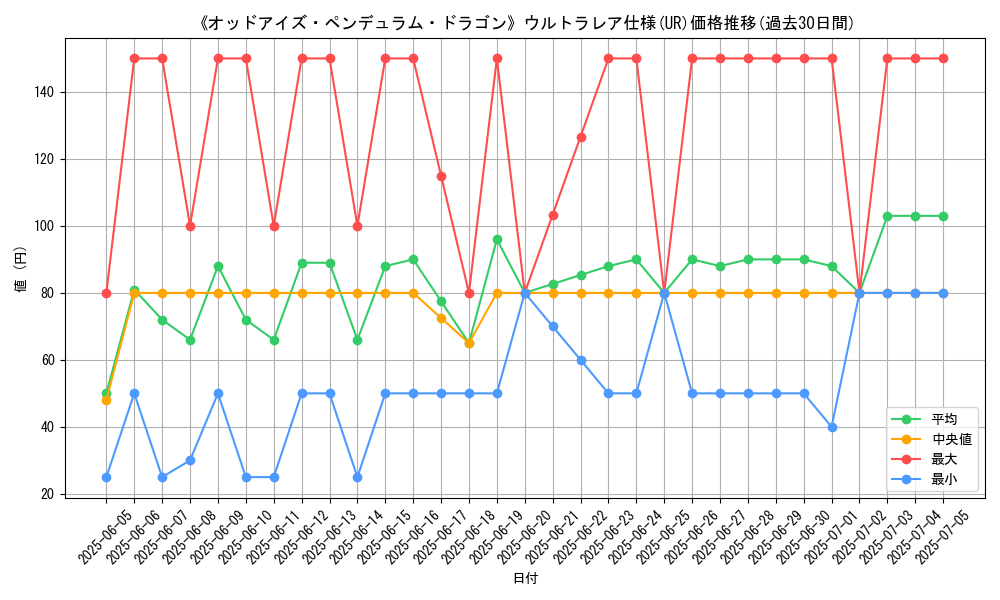 graph_rarity_5879