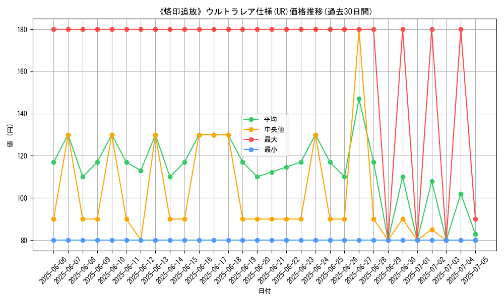 graph_rarity_5879