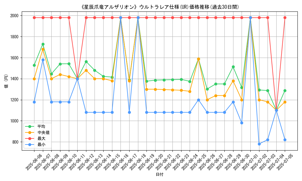 graph_rarity_5879
