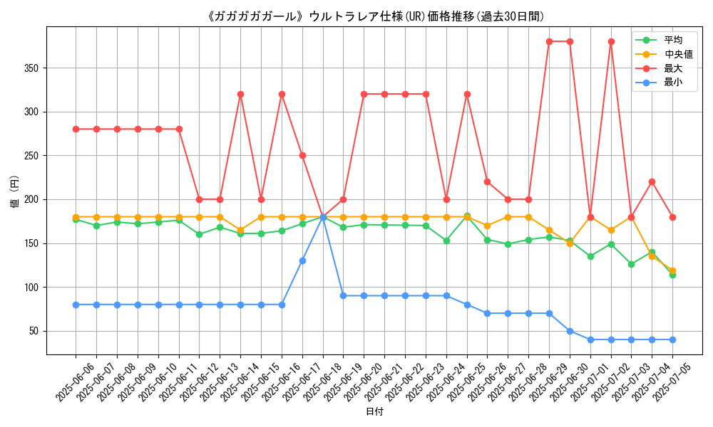 graph_rarity_5879