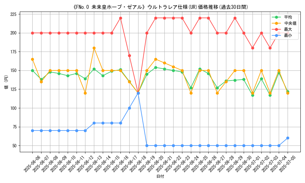 graph_rarity_5879