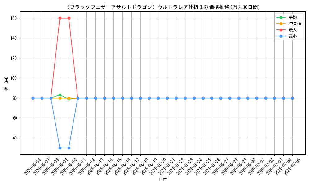 graph_rarity_5879
