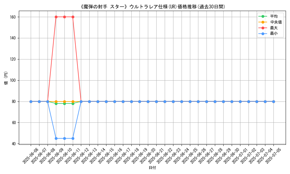 graph_rarity_5879