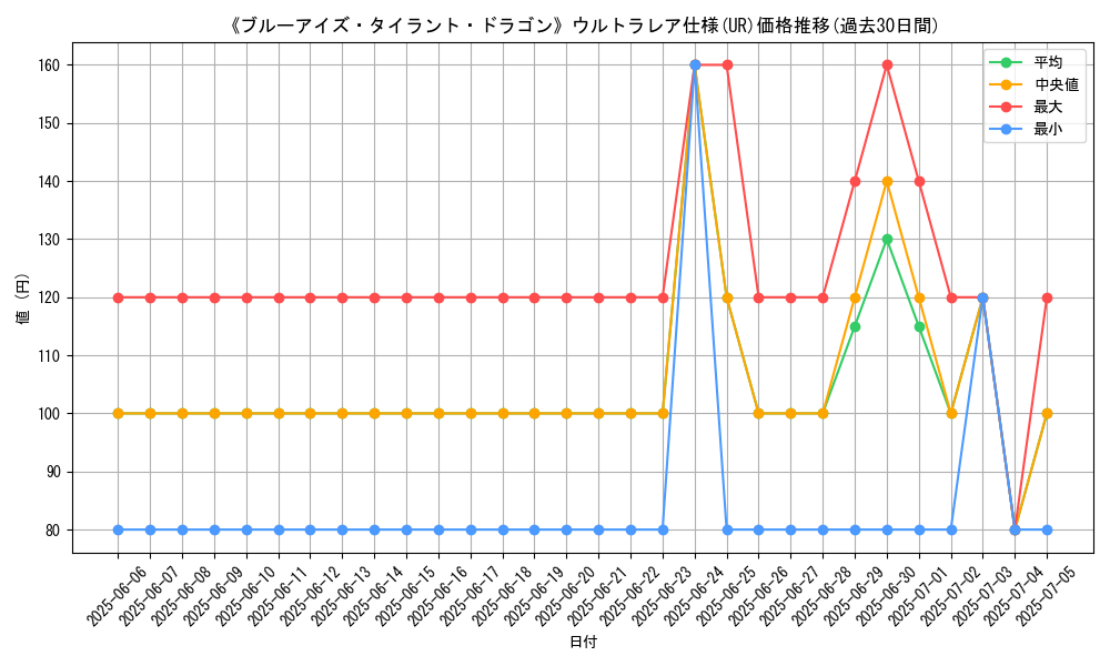 graph_rarity_5879
