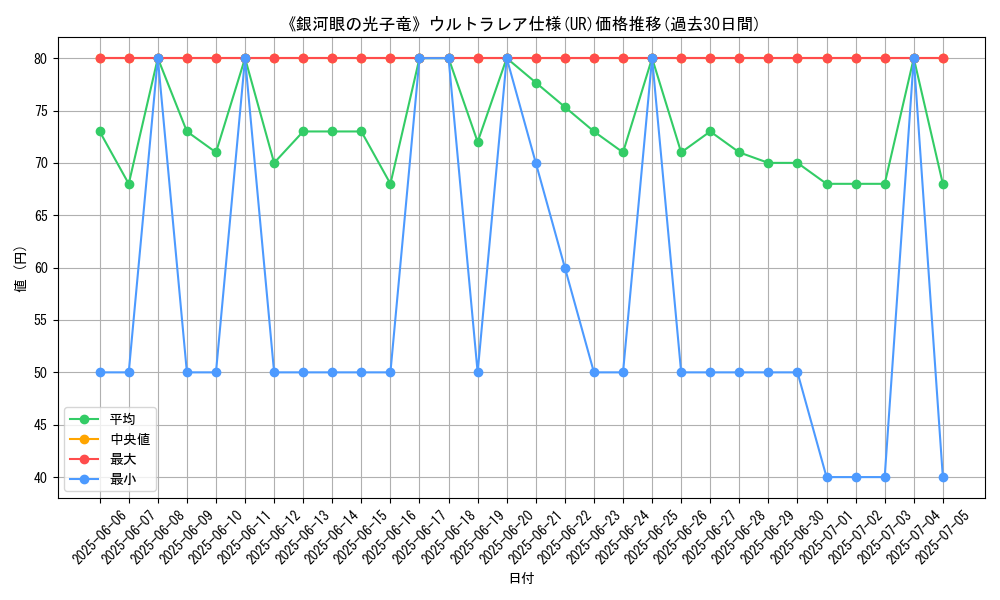 graph_rarity_5879