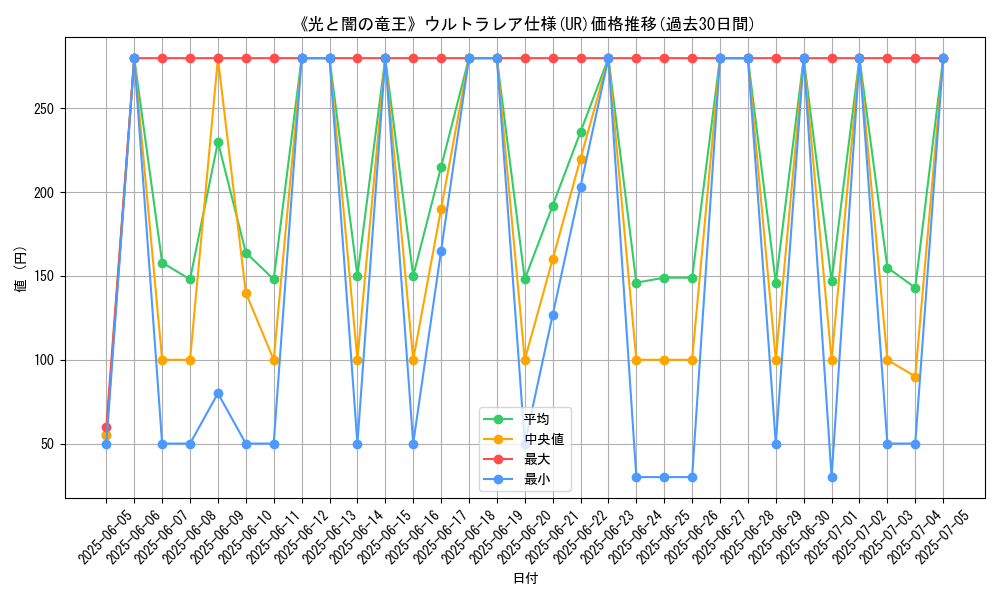 graph_rarity_5879