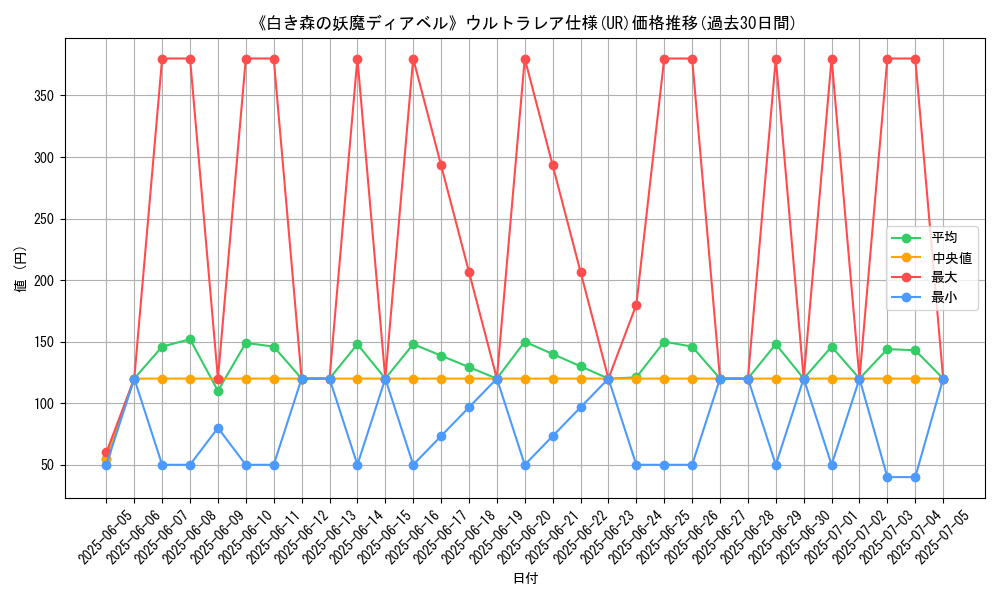 graph_rarity_5879