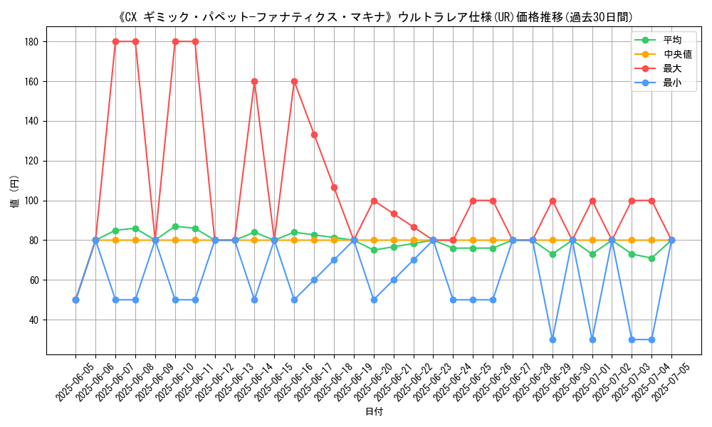 graph_rarity_5879