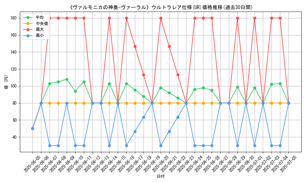 graph_rarity_5879