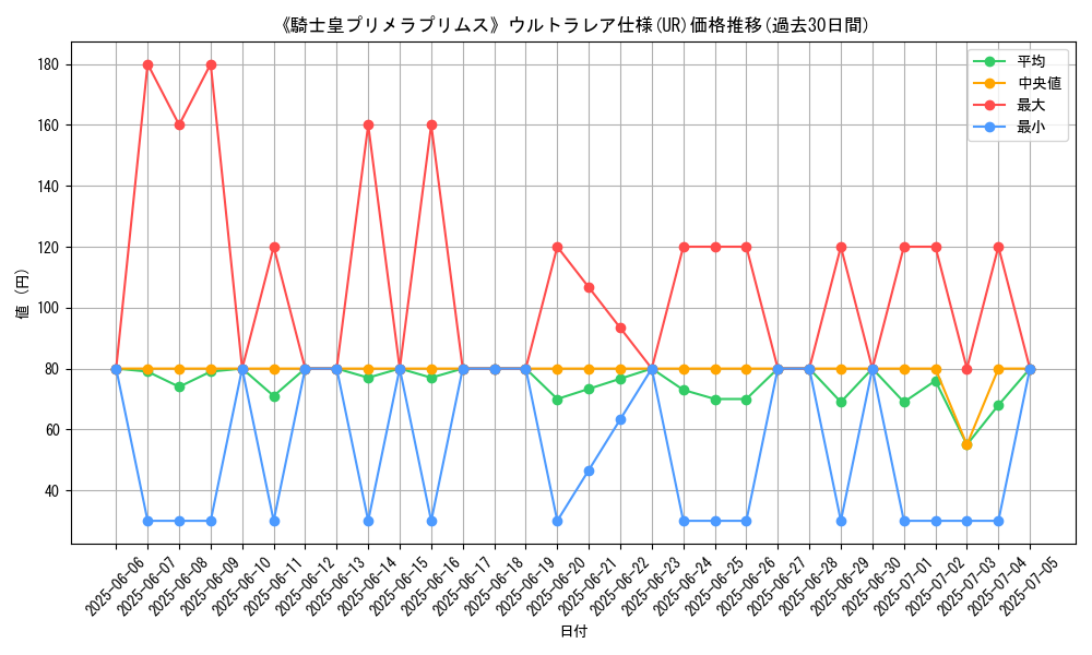 graph_rarity_5879