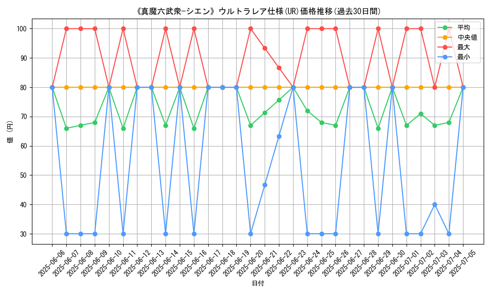 graph_rarity_5879