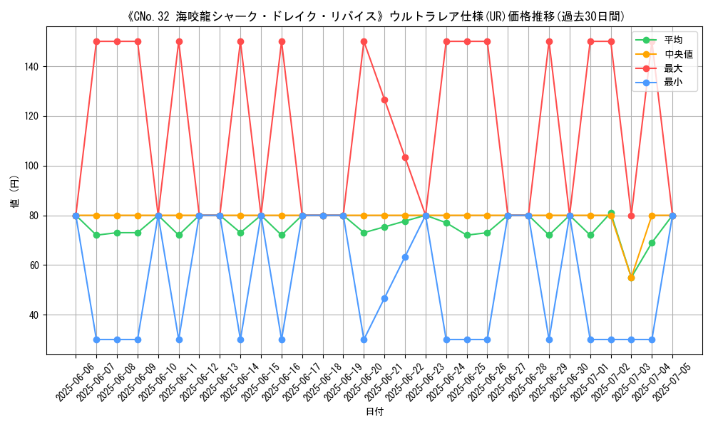 graph_rarity_5879