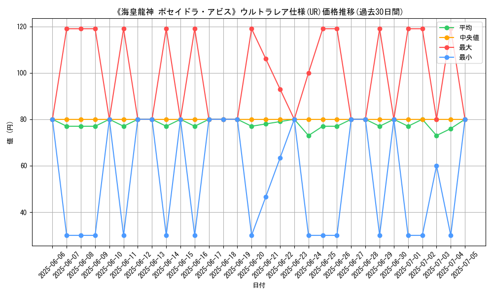 graph_rarity_5879