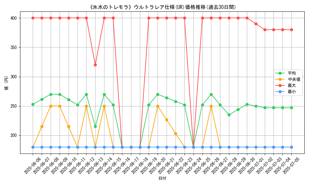 graph_rarity_5879