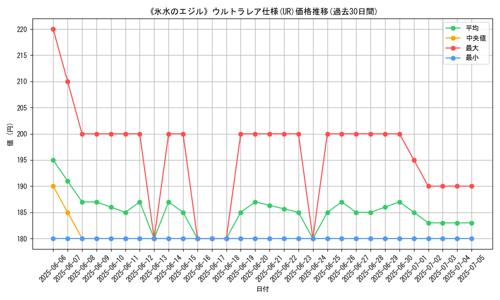graph_rarity_5879