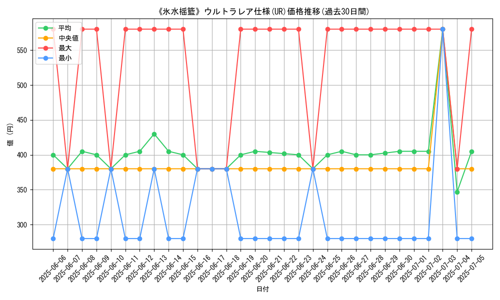 graph_rarity_5879
