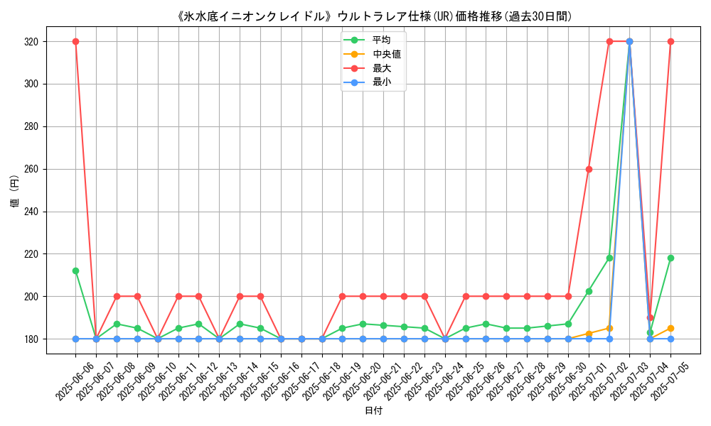 graph_rarity_5879