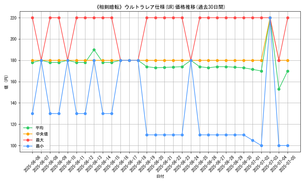 graph_rarity_5879