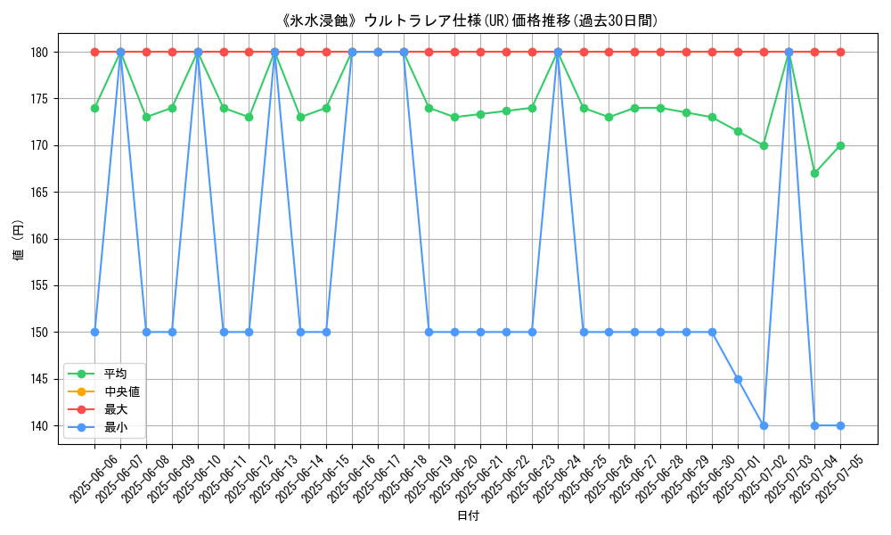 graph_rarity_5879