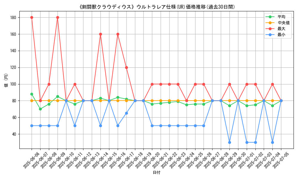 graph_rarity_5879