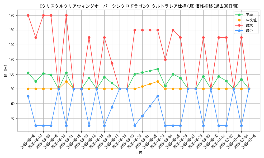 graph_rarity_5879