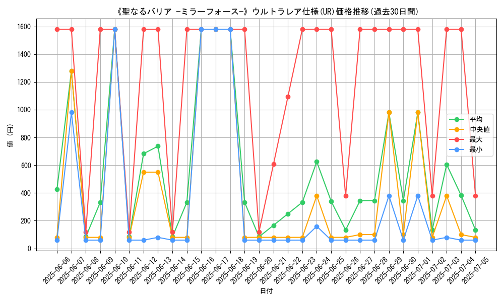 graph_rarity_5879