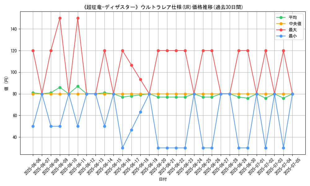 graph_rarity_5879