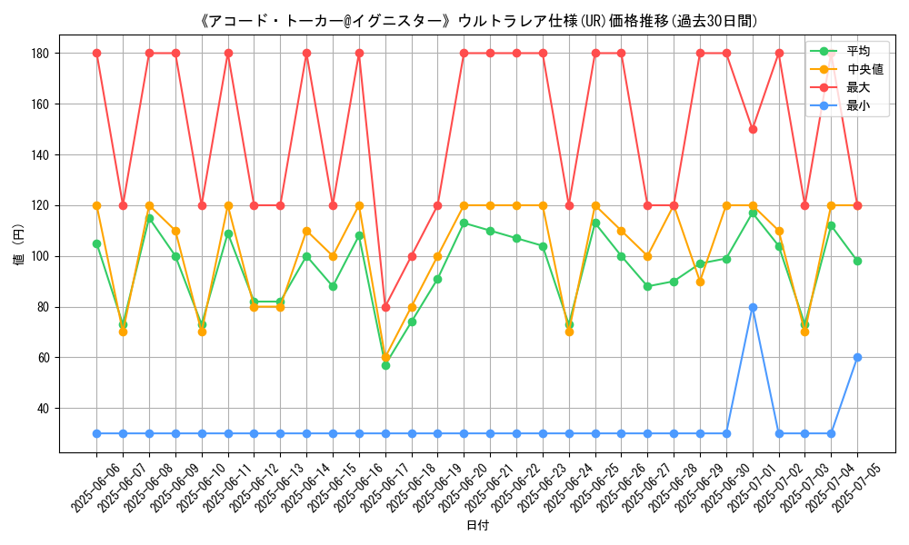 graph_rarity_5879