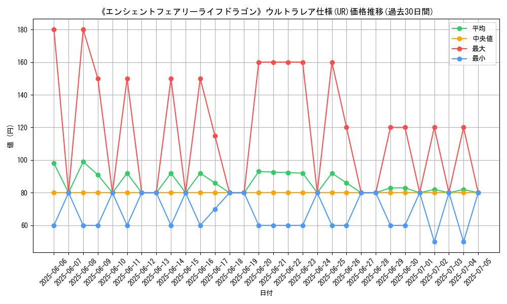 graph_rarity_5879