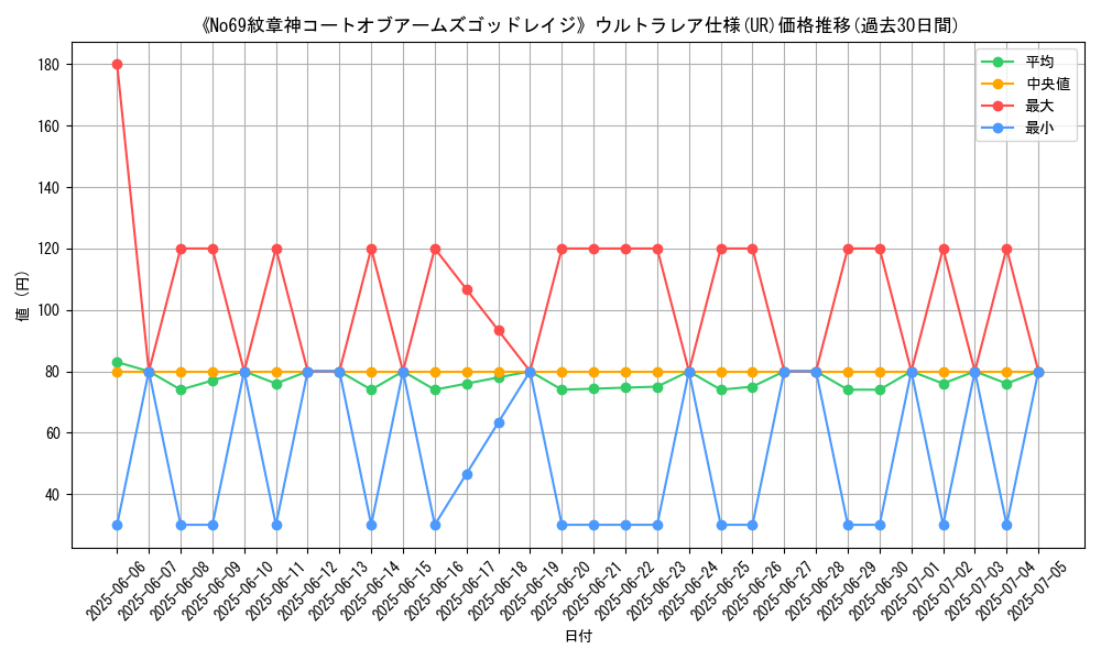 graph_rarity_5879
