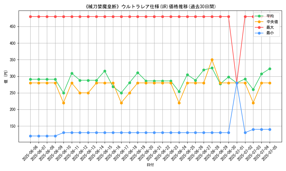 graph_rarity_5879