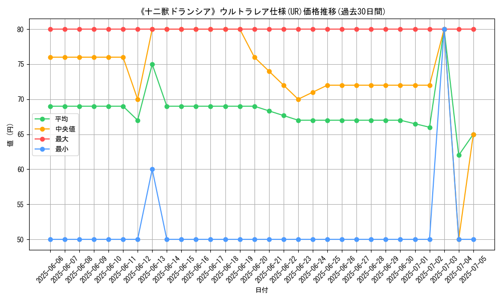 graph_rarity_5879