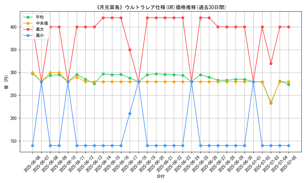 graph_rarity_5879
