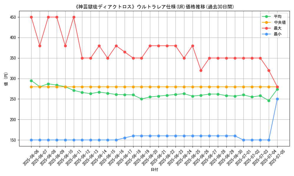 graph_rarity_5879