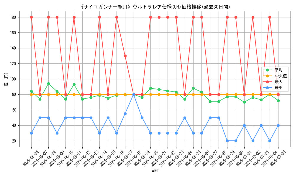 graph_rarity_5879