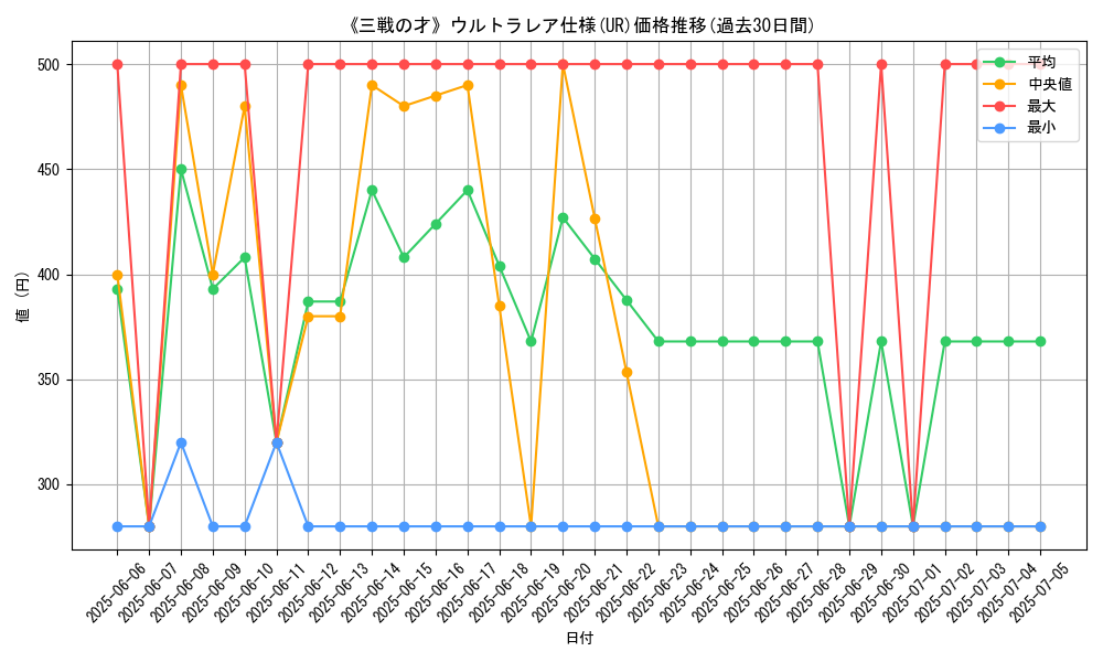graph_rarity_5879
