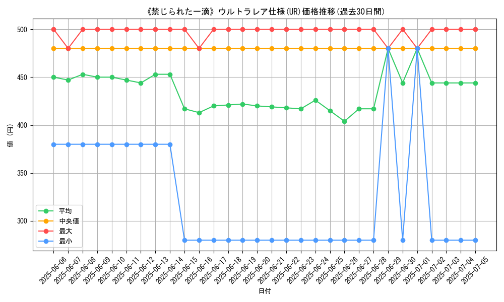 graph_rarity_5879