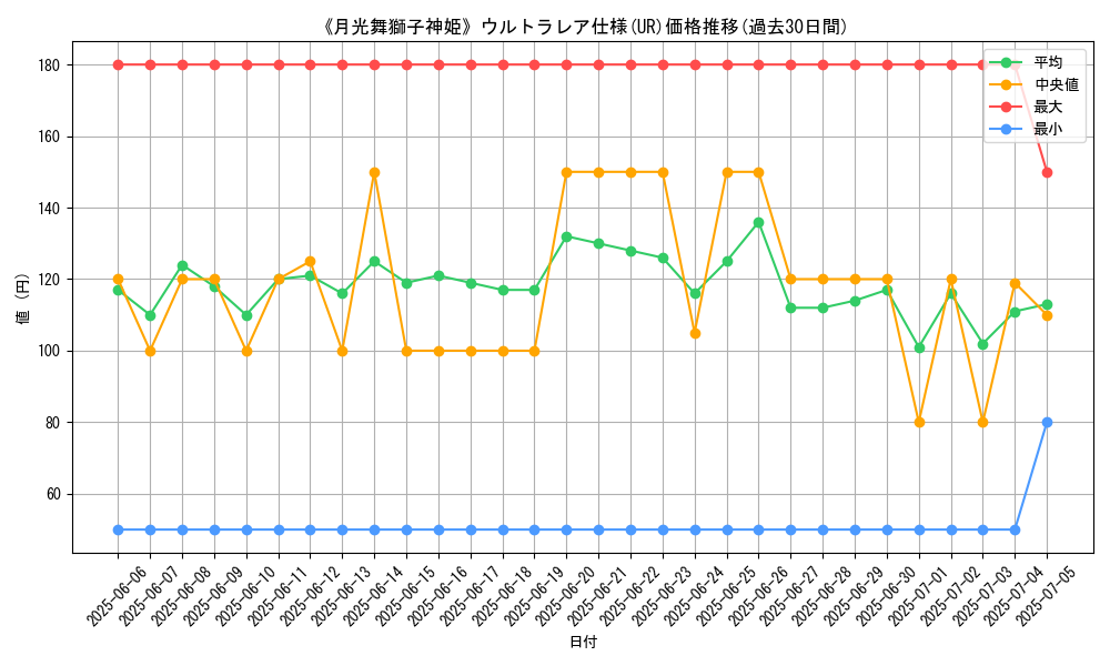 graph_rarity_5879