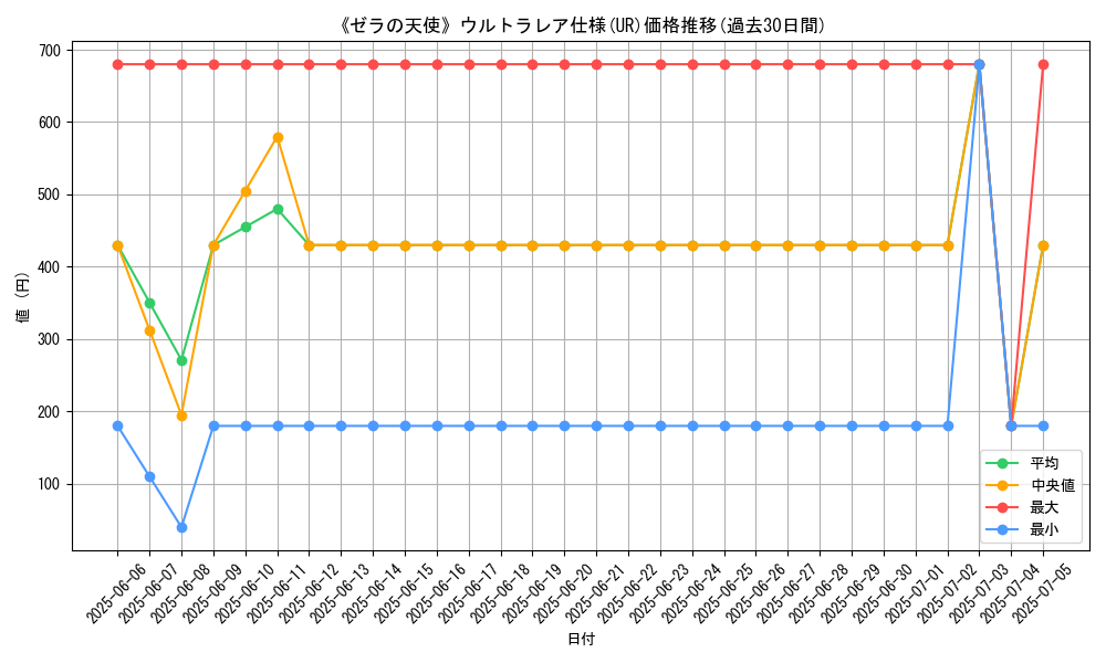 graph_rarity_5879
