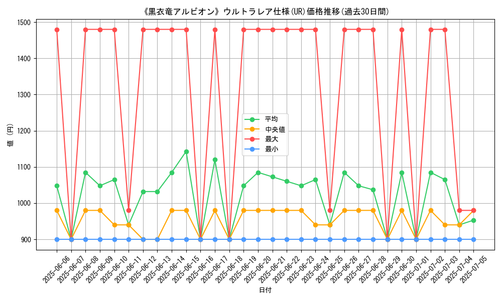 graph_rarity_5879
