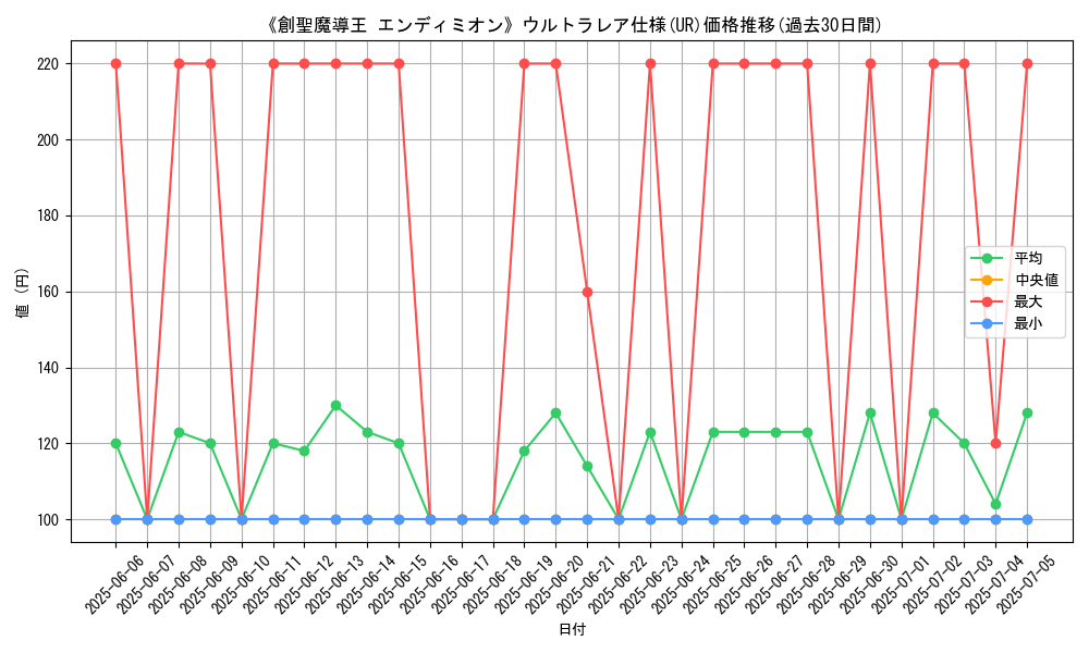 graph_rarity_5879