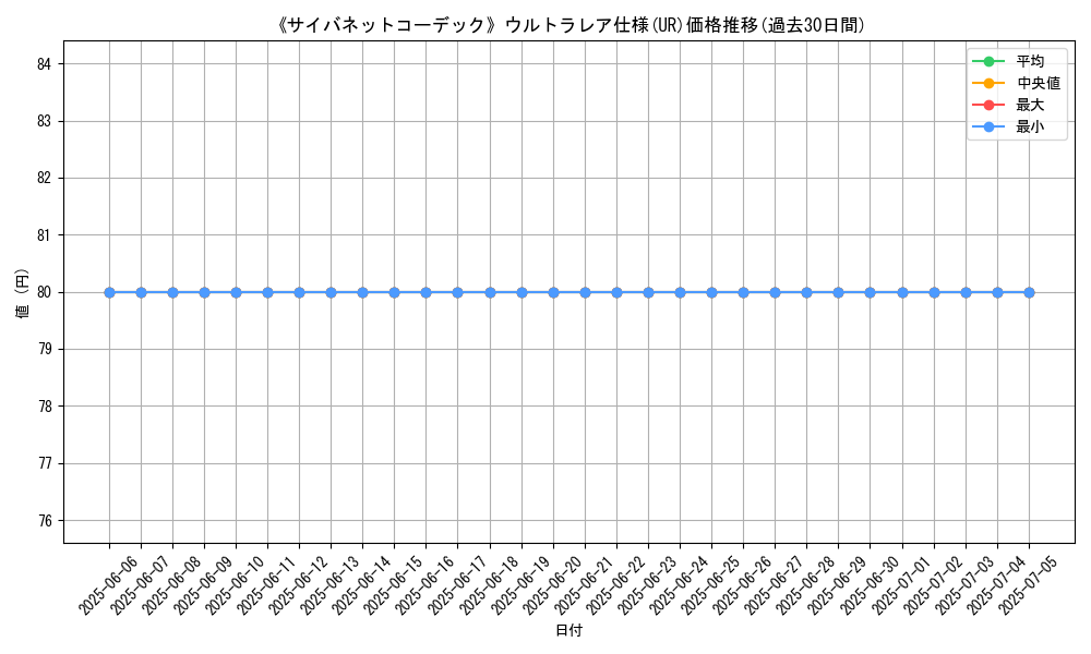 graph_rarity_5879