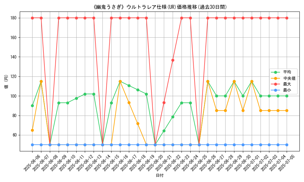 graph_rarity_5879