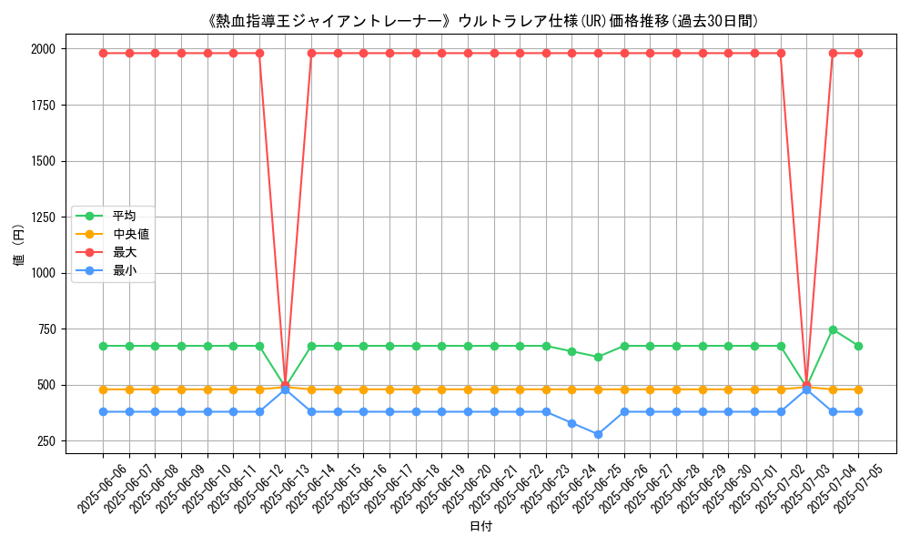 graph_rarity_5879