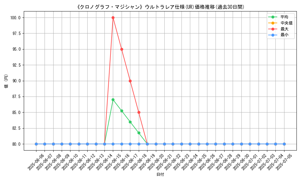 graph_rarity_5879